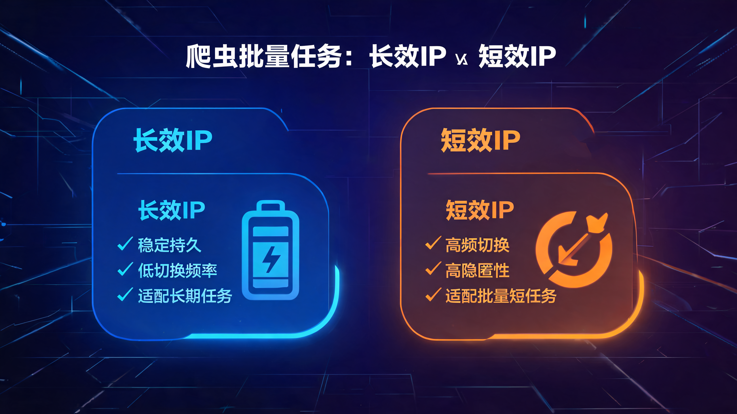 爬虫批量任务选长效还是短效IP？